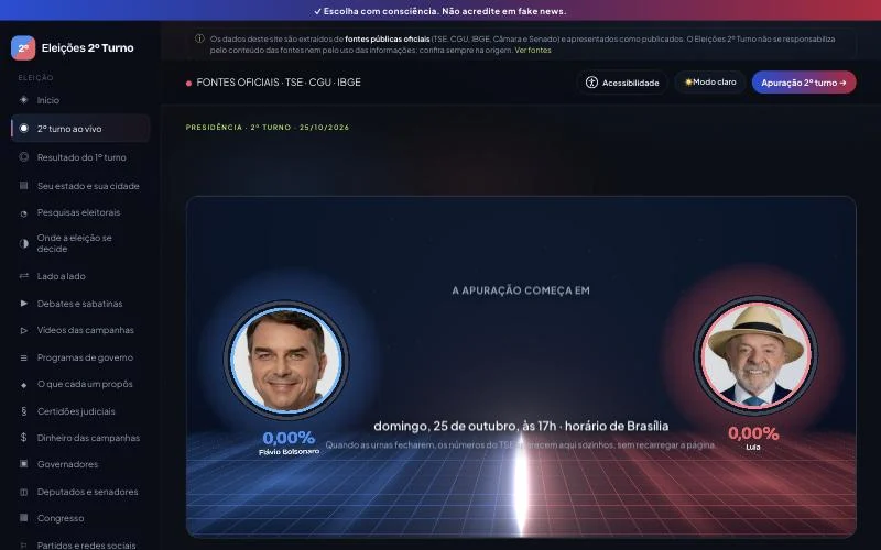 Contagem regressiva para o início da apuração do 2º turno