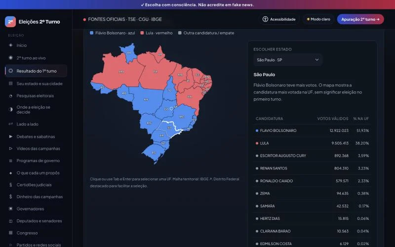 Mapa interativo do Brasil com o resultado do 1º turno por estado