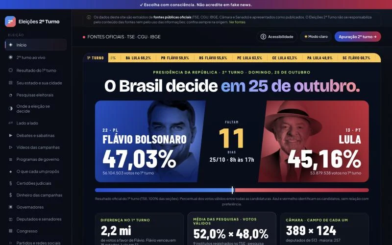 Página inicial do portal Eleições 2º Turno